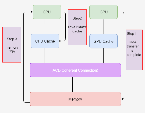 Kernel driver чит